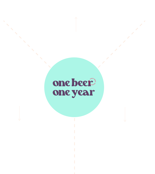 Colaboradores One Beer One Year